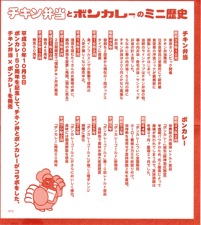 「チキン弁当とボンカレーの歴史