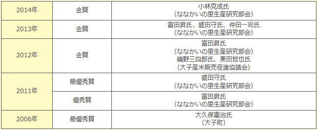 ななかいの里のコシヒカリの受賞歴