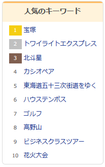 阪急交通社の人気キーワード