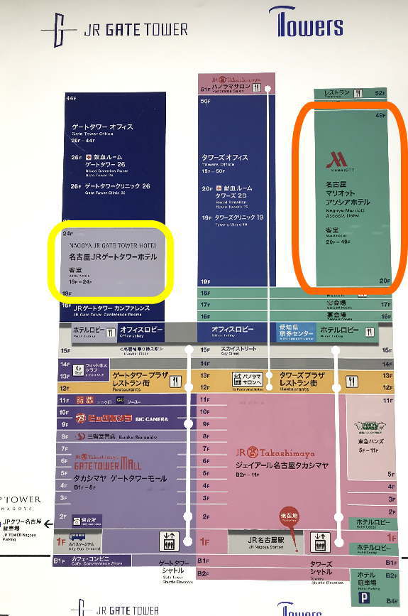 名古屋JRゲートタワーホテルと名古屋マリオットアソシアホテルとの位置関係