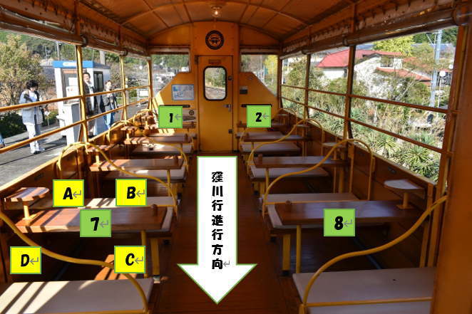しまんトロッコ号の貨車の車内と座席表