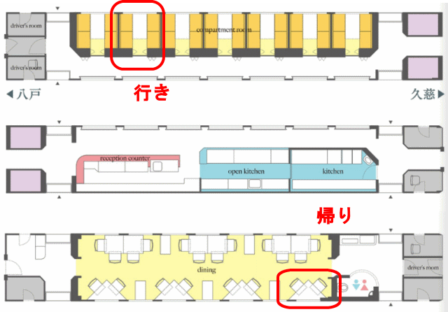 東北エモーションの車内の座席配置